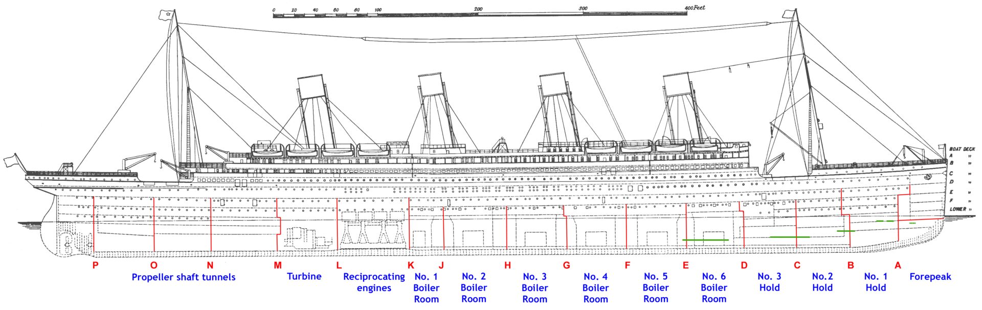 Titanic_side_plan_annotated_English